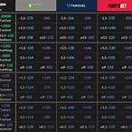 bet sites with highest odds
